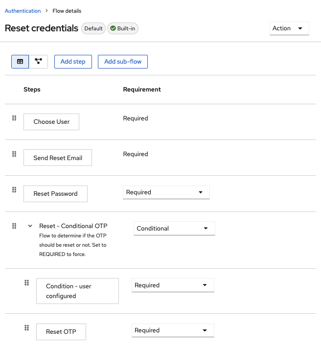 Reset Credentials Flow