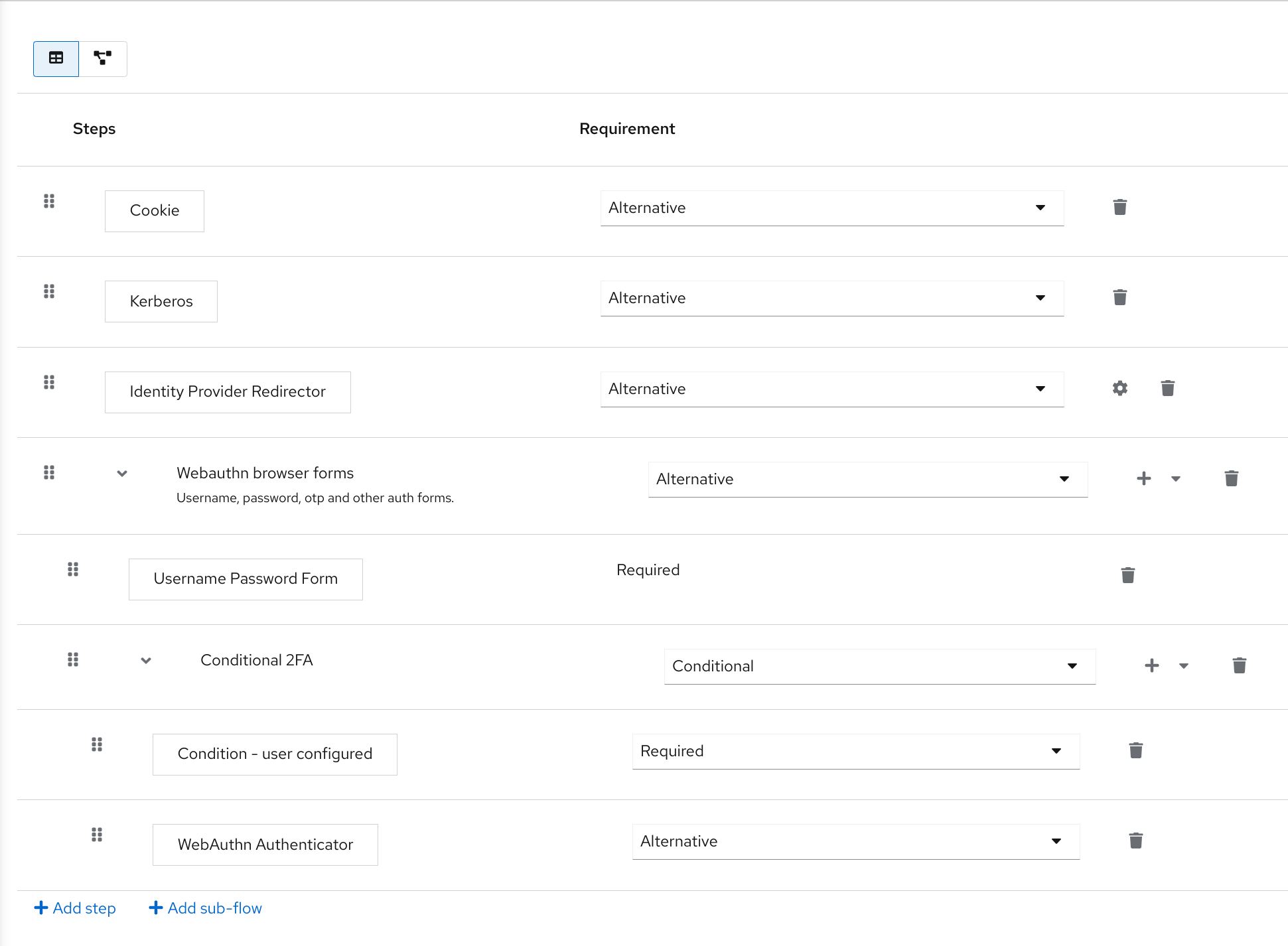 Webauthn browser flow conditional