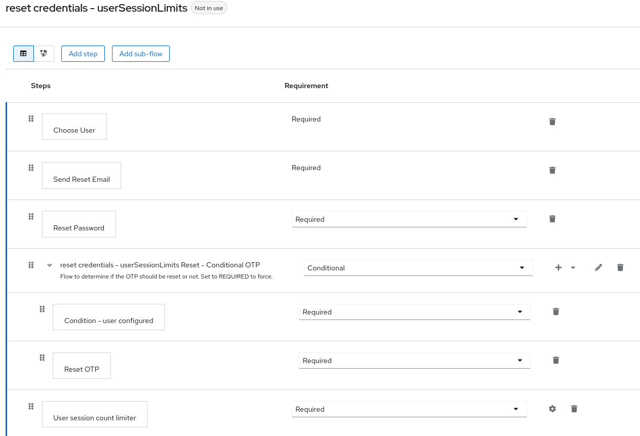 Authentication User Session Limits Reset Credentials Flow