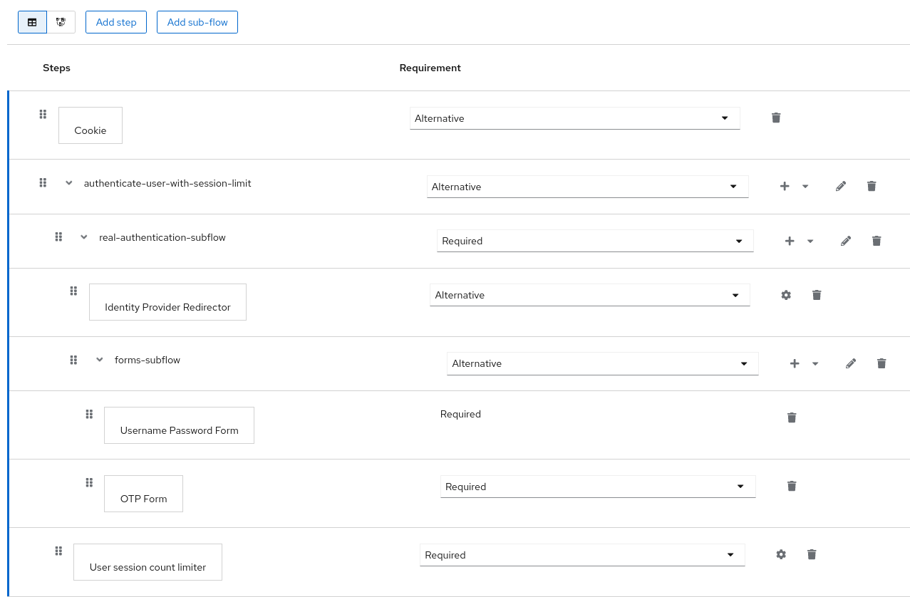 Authentication User Session Limits Browser Flow