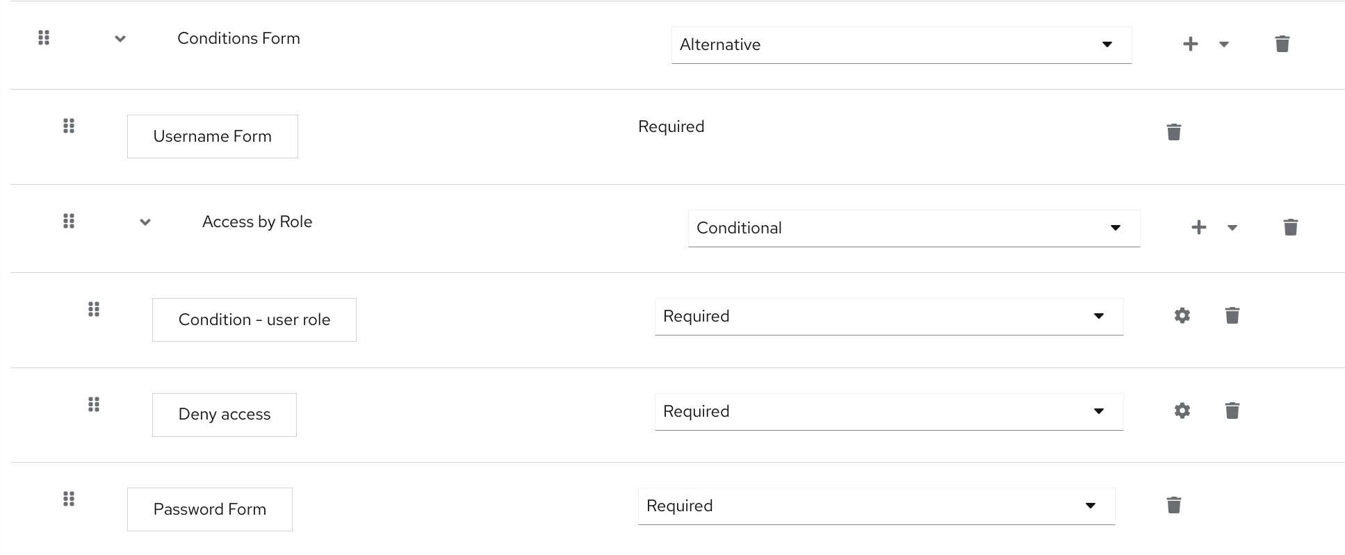 Deny access flow