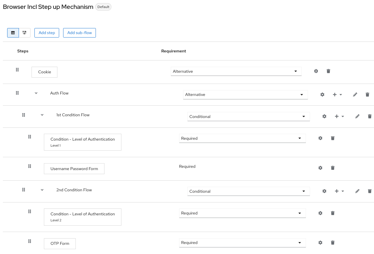 Authentication step up flow