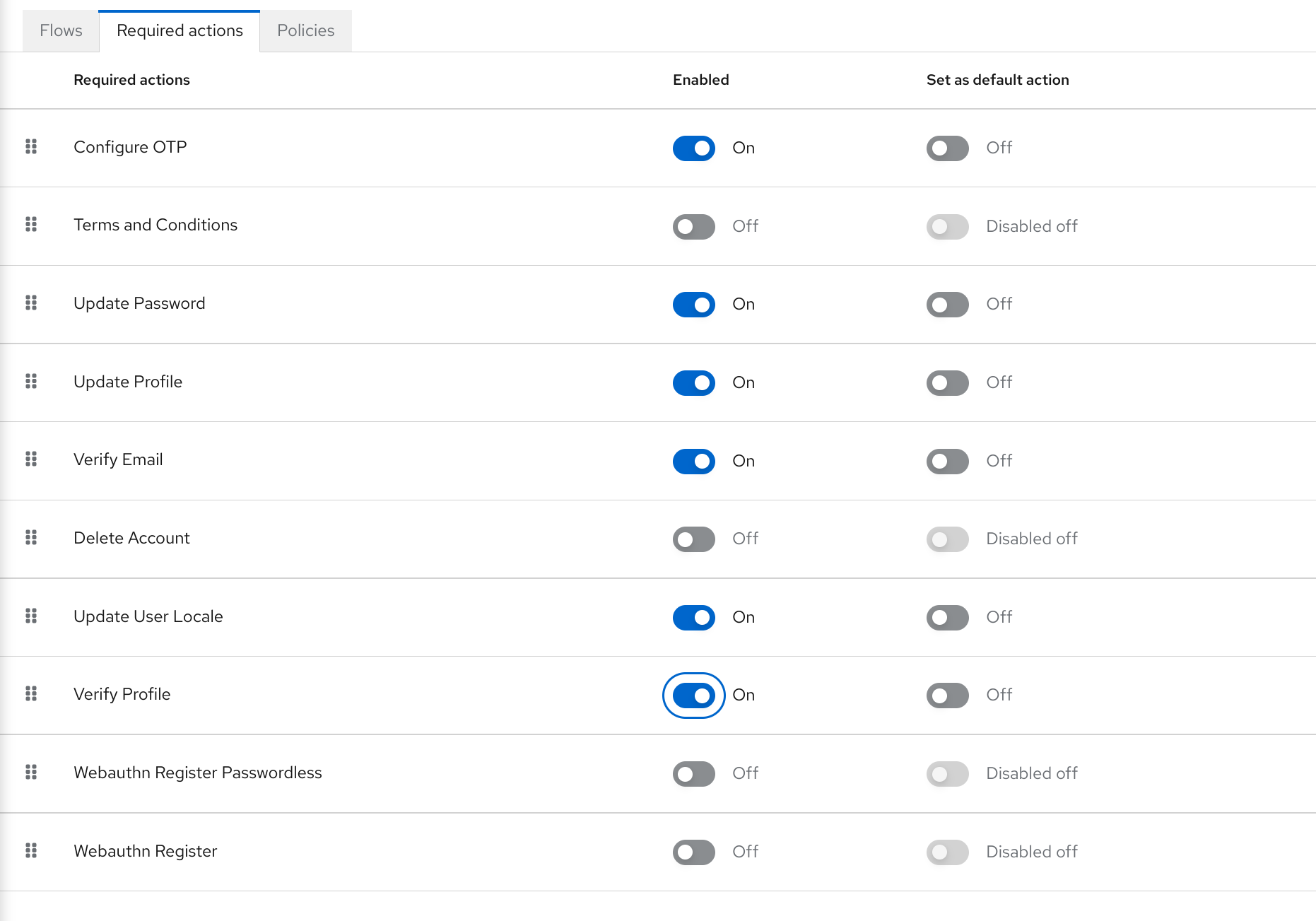 user profile register verify profile action