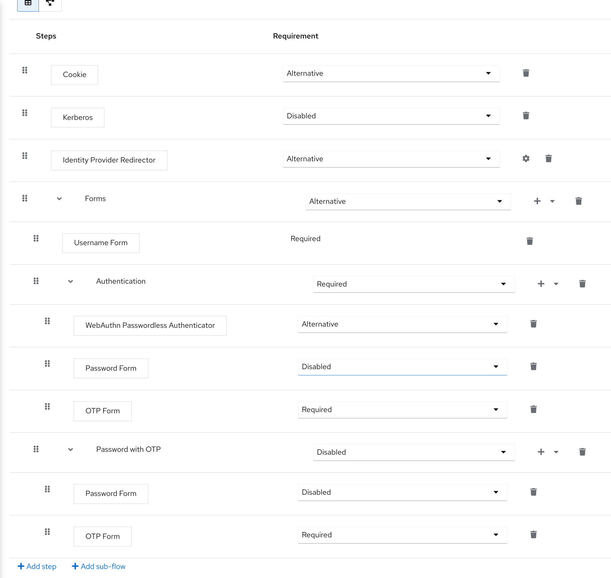 Passwordless browser login