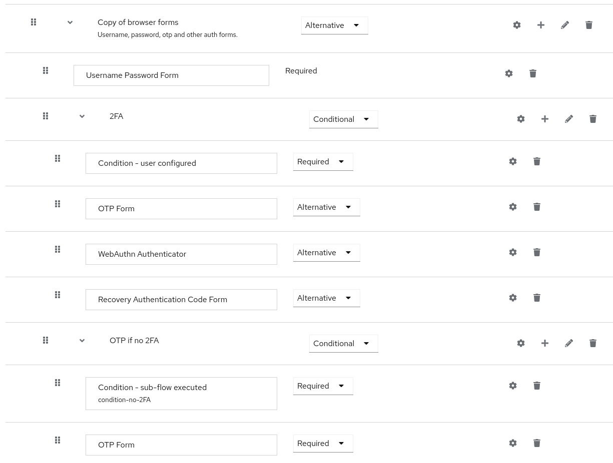 2FA all alternative with OTP default