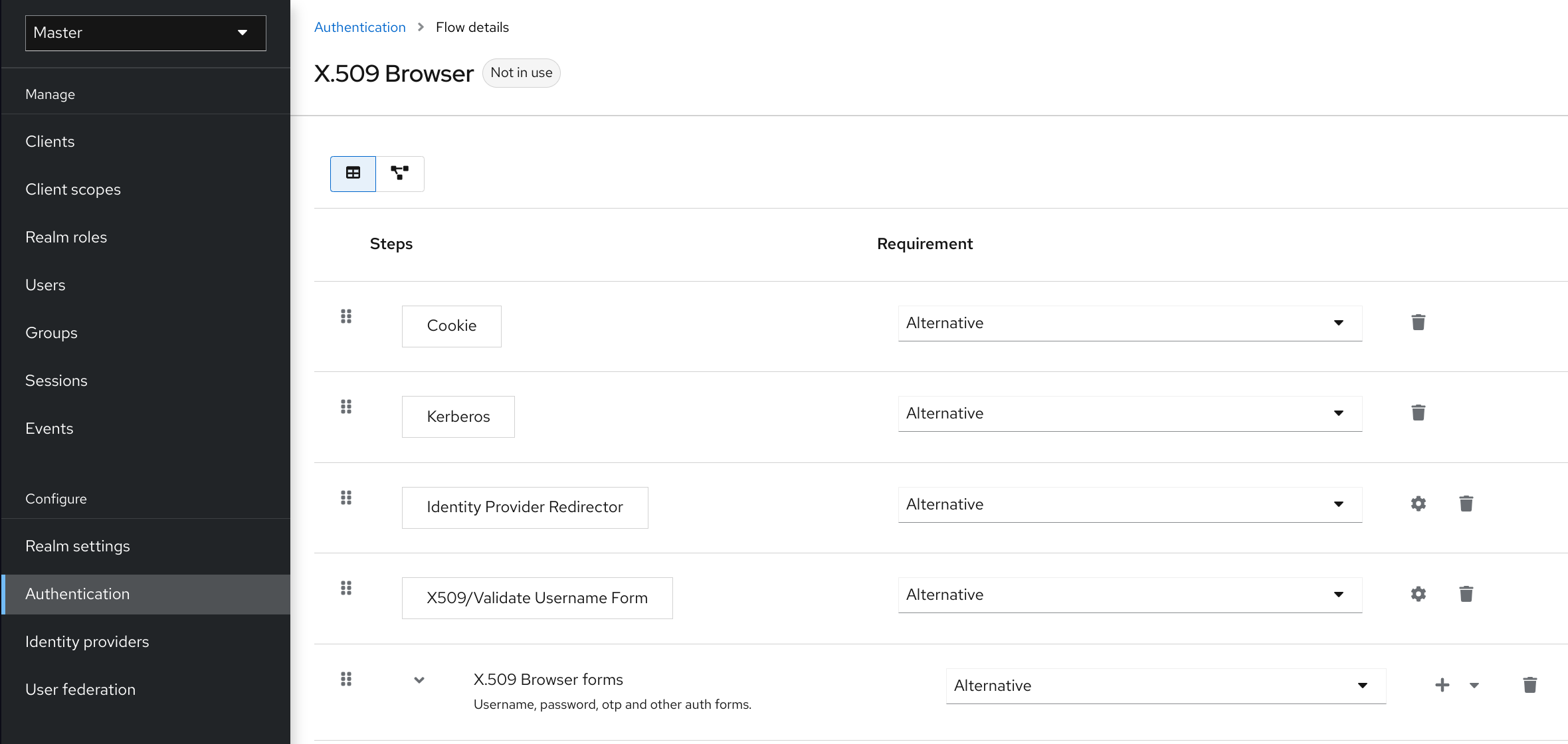 X509 Browser Flow