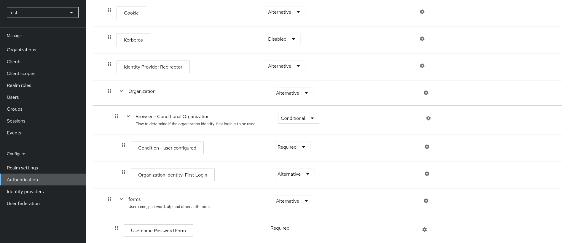 Organizations browser flow