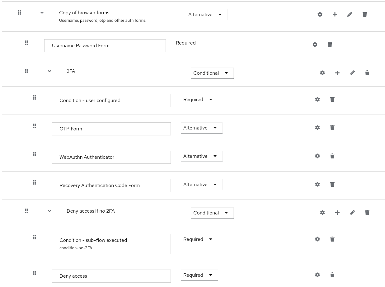 2FA all alternative and deny access