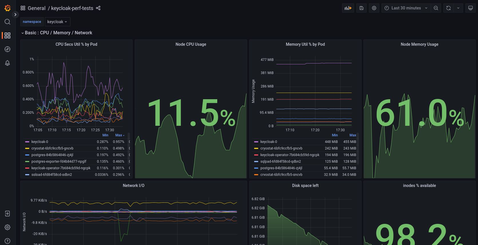 grafana