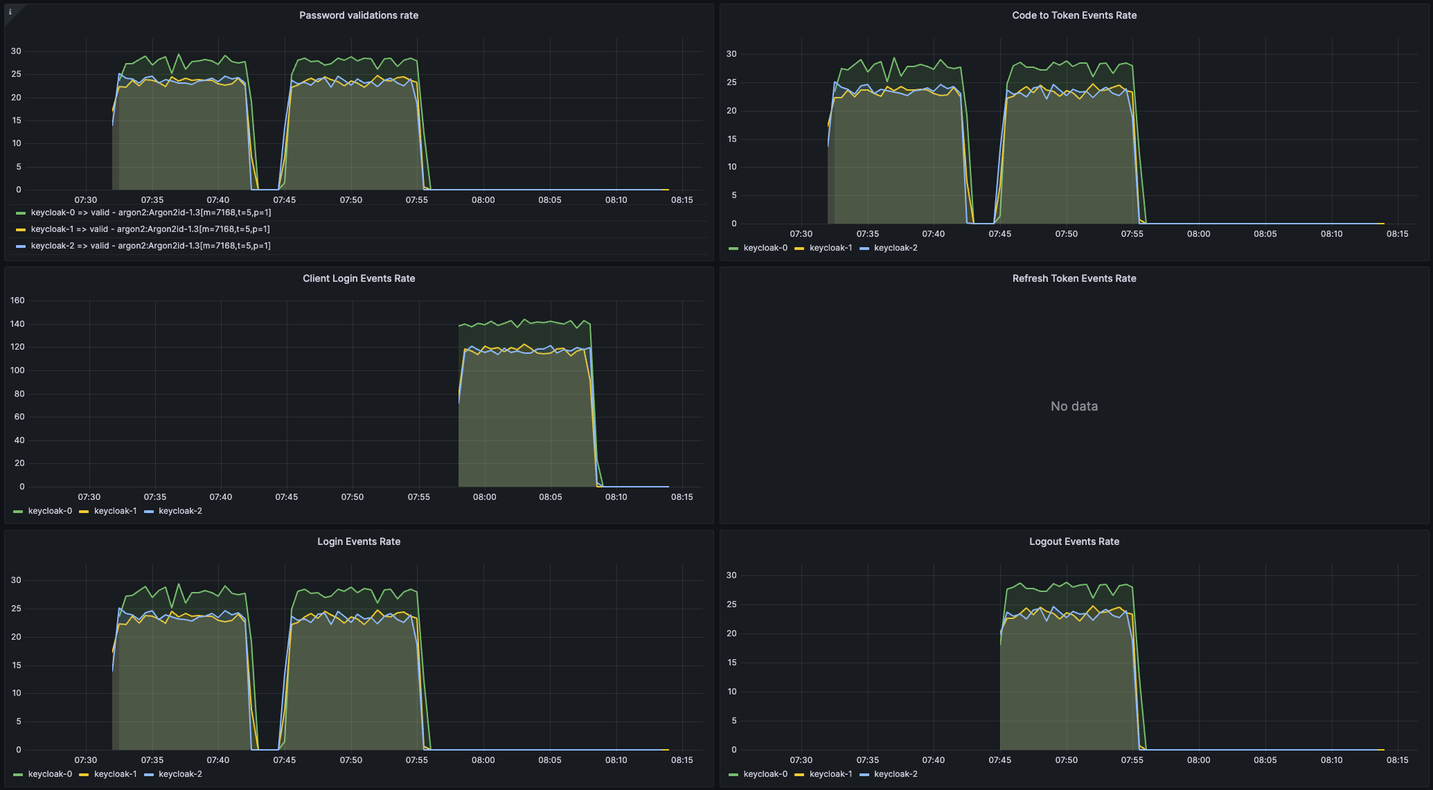 Capacity planning dashboard