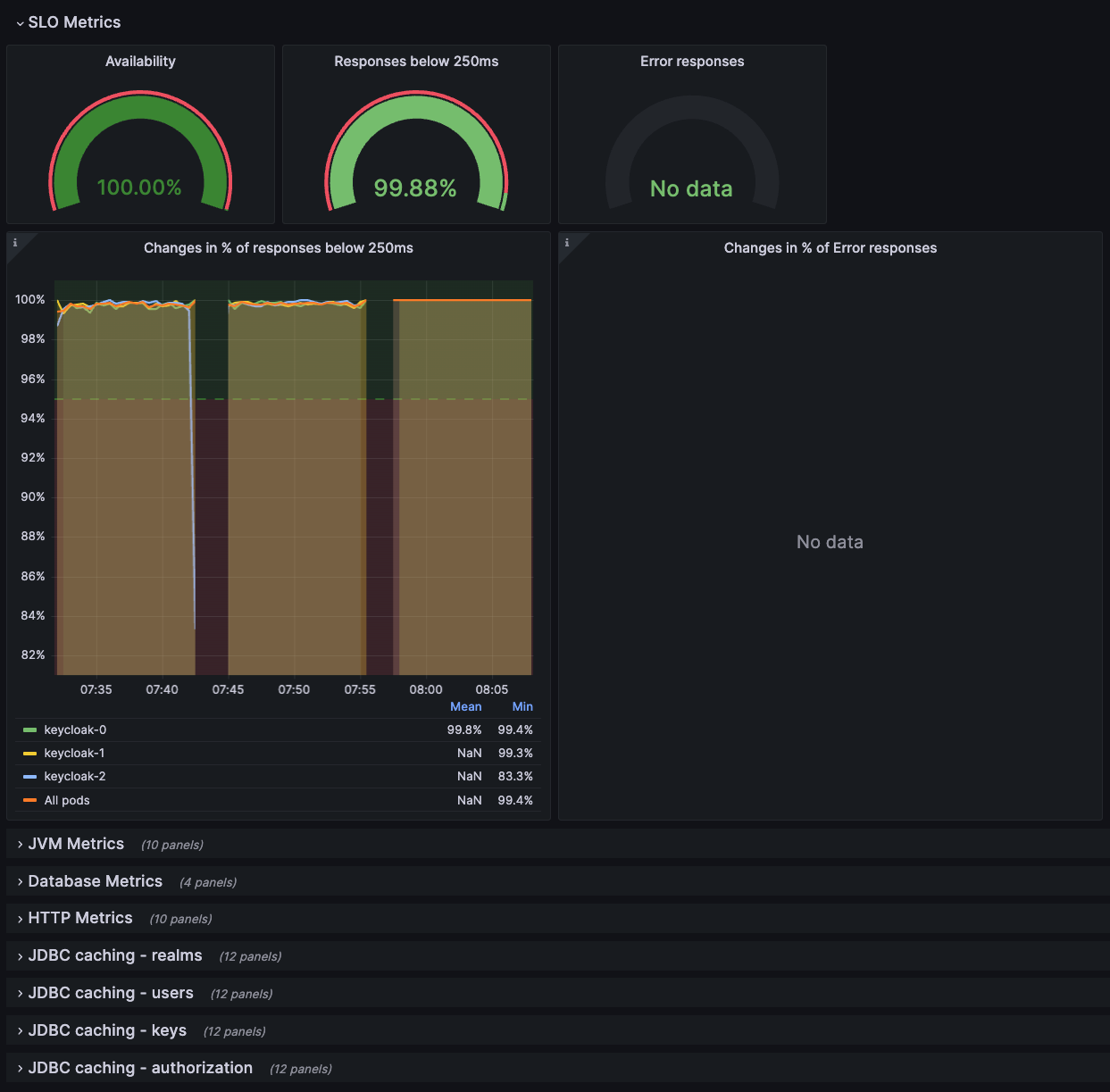 Troubleshooting dashboard